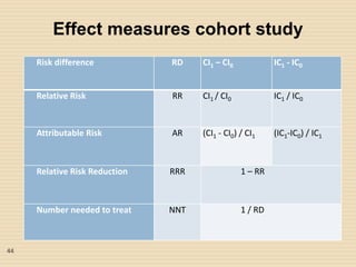 Ch 2 basic concepts in pharmacoepidemiology (10 hrs) | PPTX