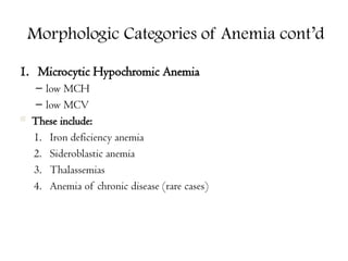 Morphologic Categories of Anemia cont’d
1. Microcytic Hypochromic Anemia
– low MCH
– low MCV
 These include:
1. Iron deficiency anemia
2. Sideroblastic anemia
3. Thalassemias
4. Anemia of chronic disease (rare cases)
 