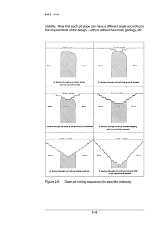 P D Y 3 1 0
2-10
stability. Note that each pit slope can have a different angle according to
the requirements of the design – with or without haul road, geology, etc.
Figure 2.8 Open-pit mining sequence (for pipe-like orebody)
 