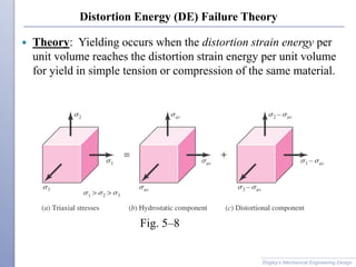 Comprehensive Analysis of Failure Theories for Ductile and Brittle ...