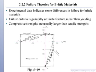 Comprehensive Analysis of Failure Theories for Ductile and Brittle ...