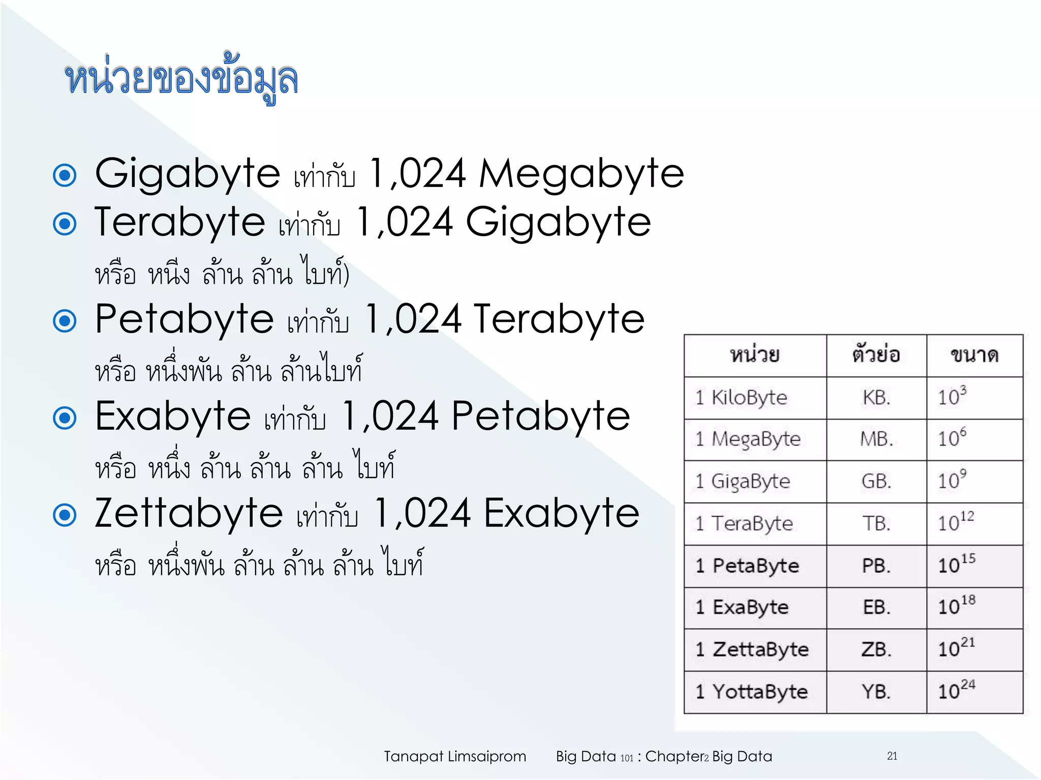  Gigabyte เท่ากับ 1,024 Megabyte
 Terabyte เท่ากับ 1,024 Gigabyte
หรือ หนีง ล้าน ล้าน ไบท์)
 Petabyte เท่ากับ 1,024 Terabyte
หรือ หนึ่งพัน ล้าน ล้านไบท์
 Exabyte เท่ากับ 1,024 Petabyte
หรือ หนึ่ง ล้าน ล้าน ล้าน ไบท์
 Zettabyte เท่ากับ 1,024 Exabyte
หรือ หนึ่งพัน ล้าน ล้าน ล้าน ไบท์
Big Data 101 : Chapter2 Big DataTanapat Limsaiprom 21
 