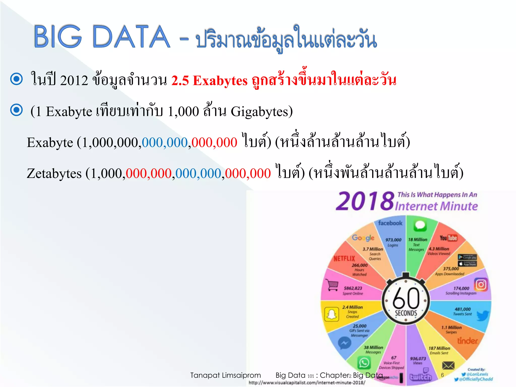  ในปี 2012 ข้อมูลจานวน 2.5 Exabytes ถูกสร้างขึ้นมาในแต่ละวัน
 (1 Exabyte เทียบเท่ากับ 1,000 ล้าน Gigabytes)
Exabyte (1,000,000,000,000,000,000 ไบต์) (หนึ่งล้านล้านล้านไบต์)
Zetabytes (1,000,000,000,000,000,000,000 ไบต์) (หนึ่งพันล้านล้านล้านไบต์)
Big Data 101 : Chapter2 Big DataTanapat Limsaiprom 6
 