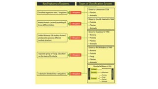 Ch 2 biological classification | PPTX