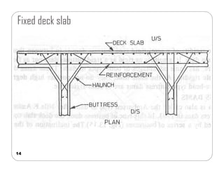 Comprehensive Principles of Buttress Dam Design and Construction in Dam ...