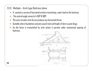 Comprehensive Principles of Buttress Dam Design and Construction in Dam ...