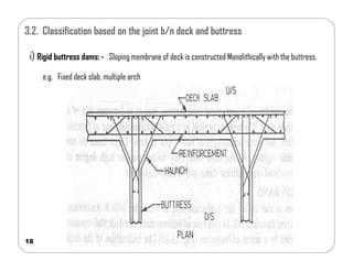 Comprehensive Principles of Buttress Dam Design and Construction in Dam ...