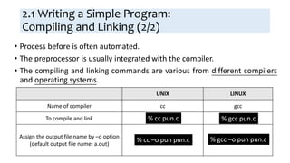 UNIX LINUX
Name of compiler cc gcc
To compile and link
Assign the output file name by –o option
(default output file name: a.out)
2.1 Writing a Simple Program:
Compiling and Linking (2/2)
• Process before is often automated.
• The preprocessor is usually integrated with the compiler.
• The compiling and linking commands are various from different compilers
and operating systems.
% cc –o pun pun.c
% cc pun.c % gcc pun.c
% gcc –o pun pun.c
 