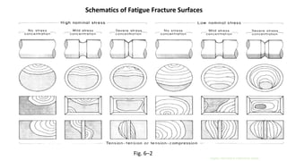 Understanding Fatigue Failure in Metals Under Variable Loading ...