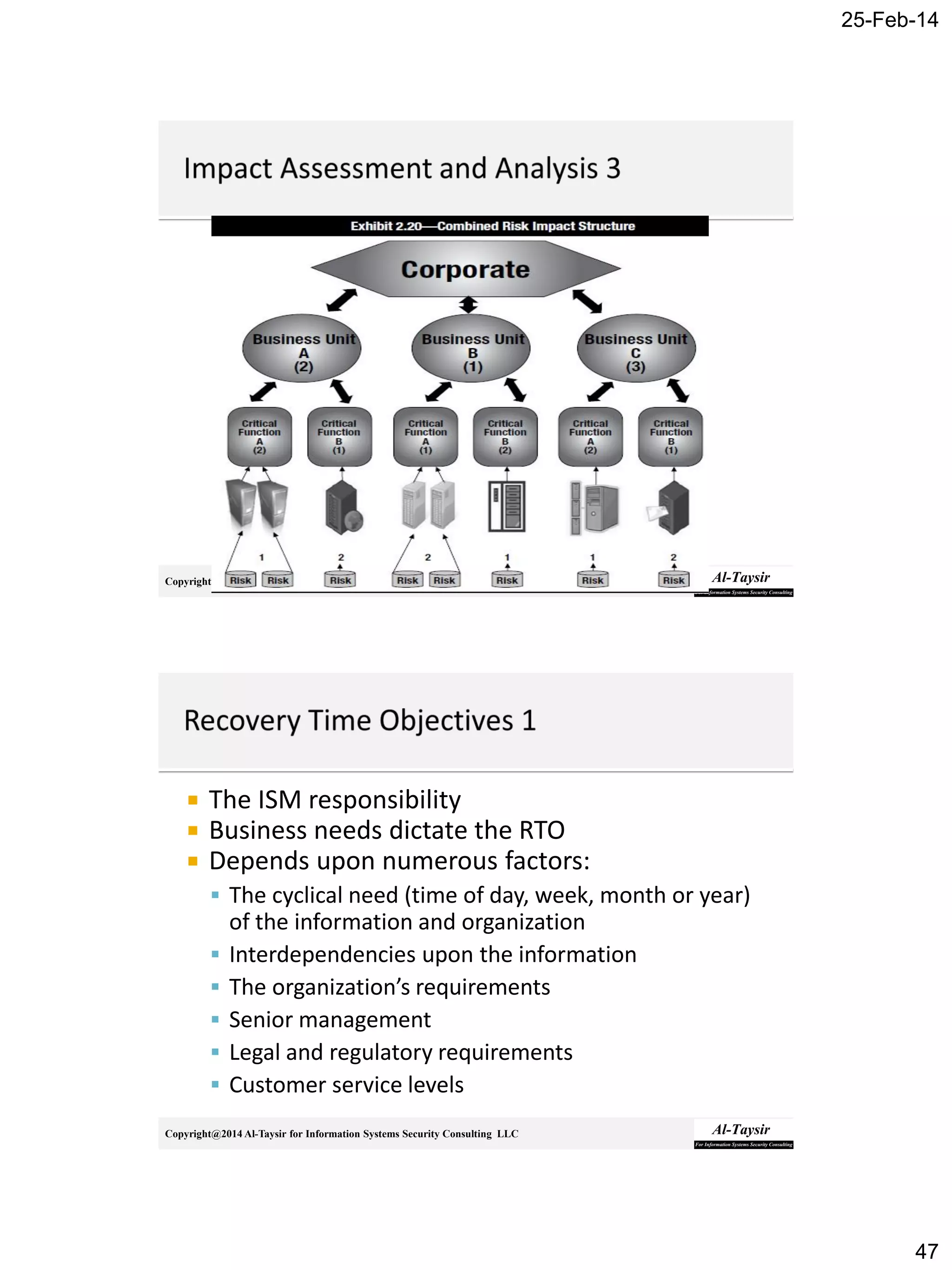 25-Feb-14
47
Copyright@2014 Al-Taysir for Information Systems Security Consulting LLC
Copyright@2014 Al-Taysir for Information Systems Security Consulting LLC
 The ISM responsibility
 Business needs dictate the RTO
 Depends upon numerous factors:
 The cyclical need (time of day, week, month or year)
of the information and organization
 Interdependencies upon the information
 The organization’s requirements
 Senior management
 Legal and regulatory requirements
 Customer service levels
 