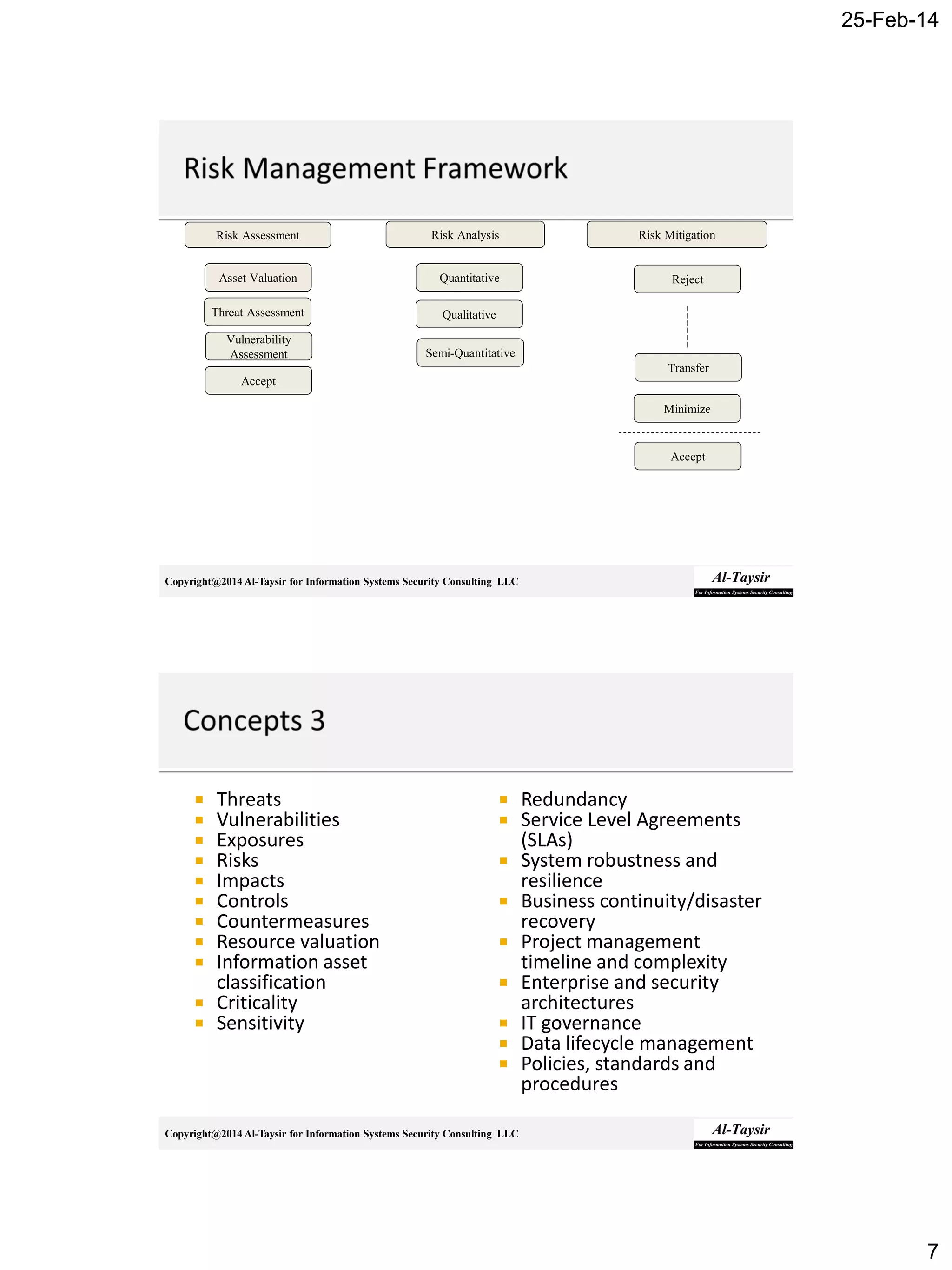 25-Feb-14
7
Copyright@2014 Al-Taysir for Information Systems Security Consulting LLC
Risk Assessment Risk Analysis Risk Mitigation
Reject
Minimize
Transfer
Accept
Quantitative
Qualitative
Semi-Quantitative
Asset Valuation
Threat Assessment
Vulnerability
Assessment
Accept
Copyright@2014 Al-Taysir for Information Systems Security Consulting LLC
 Threats
 Vulnerabilities
 Exposures
 Risks
 Impacts
 Controls
 Countermeasures
 Resource valuation
 Information asset
classification
 Criticality
 Sensitivity
 Redundancy
 Service Level Agreements
(SLAs)
 System robustness and
resilience
 Business continuity/disaster
recovery
 Project management
timeline and complexity
 Enterprise and security
architectures
 IT governance
 Data lifecycle management
 Policies, standards and
procedures
 