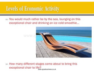  You would much rather be by the sea, lounging on this
exceptional chair and drinking an ice cold smoothie…
 How many different stages came about to bring this
exceptional chair to life?
www.igcsebusiness.co.uk
www.igcsebusiness.co.uk
 
