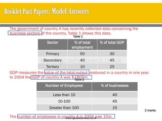 The government of country A has recently collected data concerning the
business sectors of the country. Table 1 shows this data.
GDP measures the value of the total output produced in a country in one year.
In 2004 the GDP of country A was $1800m.
The number of employees in country A in 2004 was 15m.
2 marks
Sector % of total
employment
% of total GDP
Primary 50 30
Secondary 40 45
Tertiary 10 25
Table 1
Table 2
Number of Employees % of businesses
Less than 10 40
10-100 45
Greater than 100 15
www.igcsebusiness.co.uk
www.igcsebusiness.co.uk
 