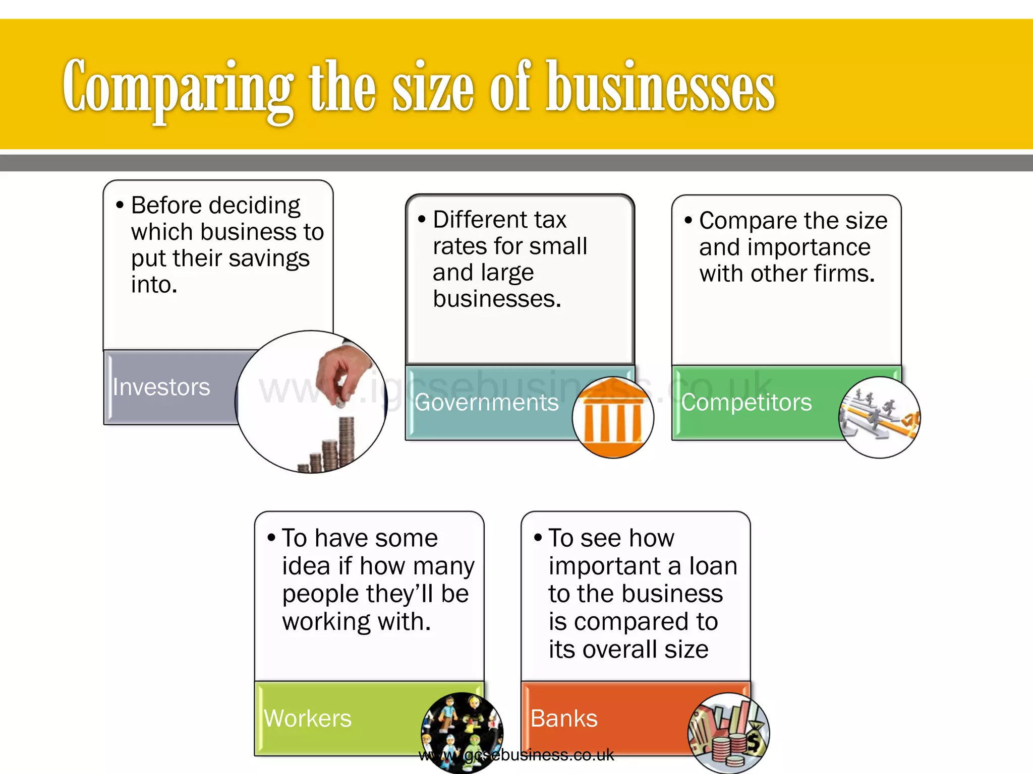 •Before deciding
which business to
put their savings
into.
Investors
•Different tax
rates for small
and large
businesses.
Governments
•Compare the size
and importance
with other firms.
Competitors
•To have some
idea if how many
people they’ll be
working with.
Workers
•To see how
important a loan
to the business
is compared to
its overall size
Banks
www.igcsebusiness.co.uk
www.igcsebusiness.co.uk
 