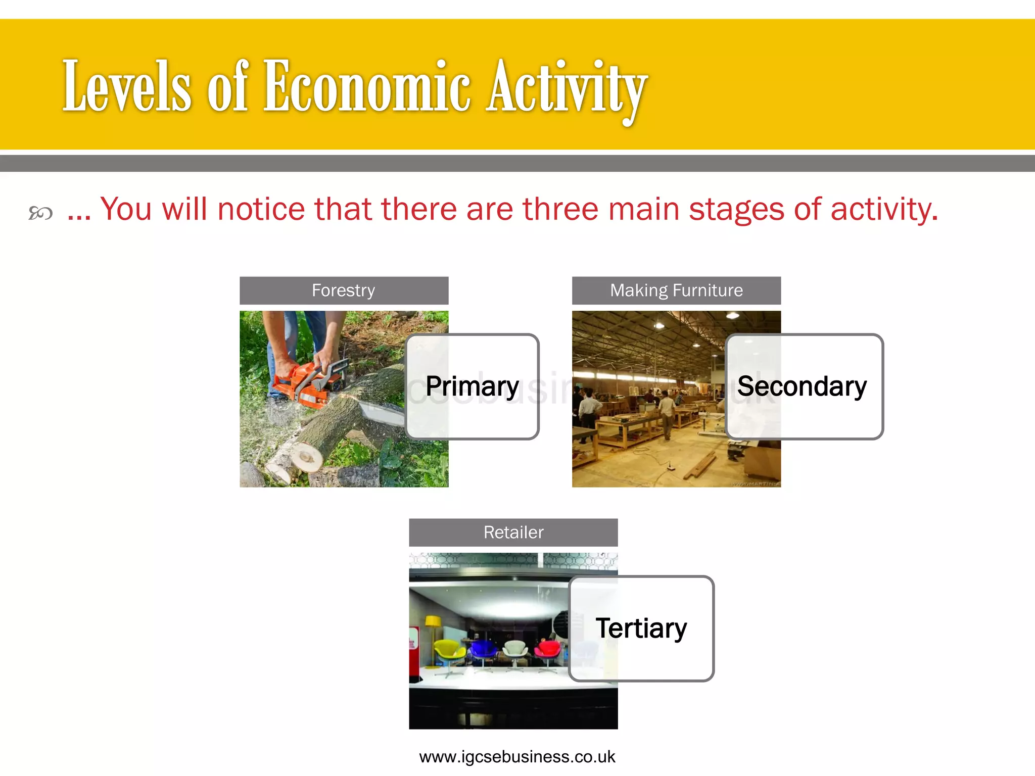  … You will notice that there are three main stages of activity.
Primary
Forestry
Secondary
Making Furniture
Tertiary
Retailer
www.igcsebusiness.co.uk
www.igcsebusiness.co.uk
 