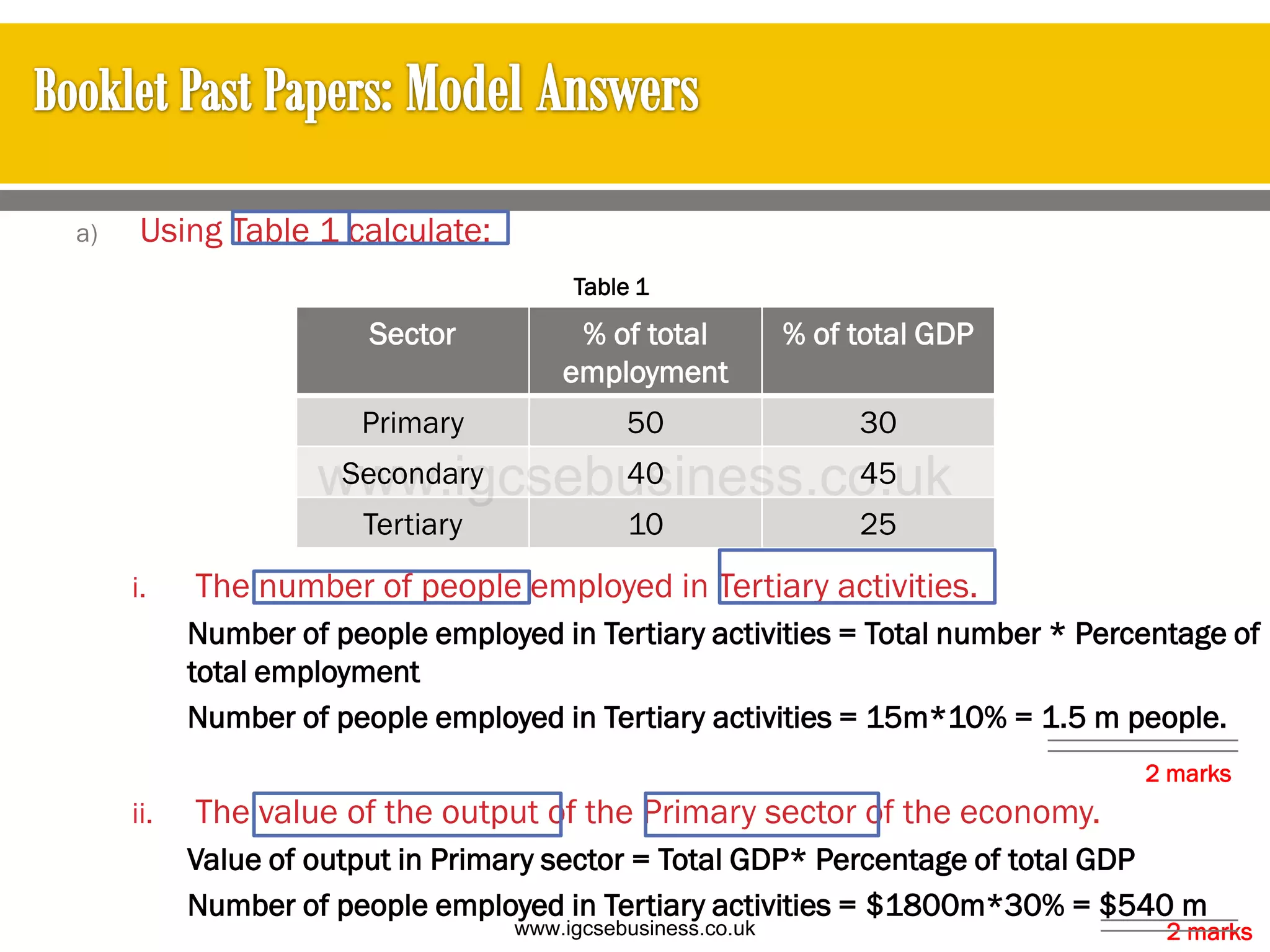 a) Using Table 1 calculate:
i. The number of people employed in Tertiary activities.
Number of people employed in Tertiary activities = Total number * Percentage of
total employment
Number of people employed in Tertiary activities = 15m*10% = 1.5 m people.
ii. The value of the output of the Primary sector of the economy.
Value of output in Primary sector = Total GDP* Percentage of total GDP
Number of people employed in Tertiary activities = $1800m*30% = $540 m
2 marks
Sector % of total
employment
% of total GDP
Primary 50 30
Secondary 40 45
Tertiary 10 25
Table 1
2 marks
www.igcsebusiness.co.uk
www.igcsebusiness.co.uk
 