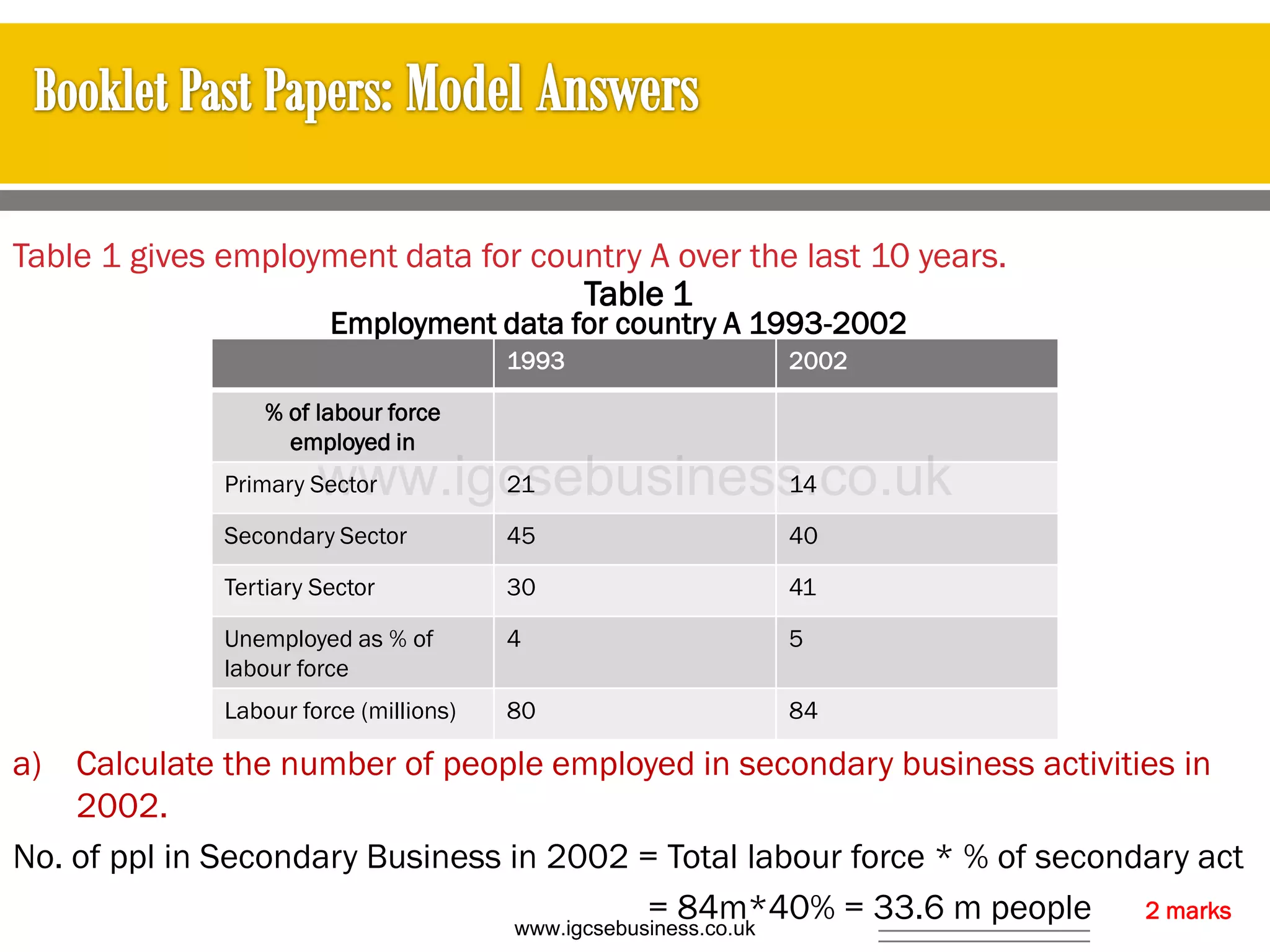 Table 1 gives employment data for country A over the last 10 years.
a) Calculate the number of people employed in secondary business activities in
2002.
No. of ppl in Secondary Business in 2002 = Total labour force * % of secondary act
= 84m*40% = 33.6 m people 2 marks
1993 2002
% of labour force
employed in
Primary Sector 21 14
Secondary Sector 45 40
Tertiary Sector 30 41
Unemployed as % of
labour force
4 5
Labour force (millions) 80 84
Employment data for country A 1993-2002
Table 1
www.igcsebusiness.co.uk
www.igcsebusiness.co.uk
 