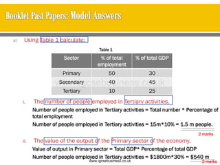 a) Using Table 1 calculate:
i. The number of people employed in Tertiary activities.
Number of people employed in Tertiary activities = Total number * Percentage of
total employment
Number of people employed in Tertiary activities = 15m*10% = 1.5 m people.
ii. The value of the output of the Primary sector of the economy.
Value of output in Primary sector = Total GDP* Percentage of total GDP
Number of people employed in Tertiary activities = $1800m*30% = $540 m
2 marks
Sector % of total
employment
% of total GDP
Primary 50 30
Secondary 40 45
Tertiary 10 25
Table 1
2 marks
www.igcsebusiness.co.uk
www.igcsebusiness.co.uk
 