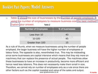 b) Table 2 shows the size of businesses by the number of people employed. Is
using the number of employees to measure business size the best method?
Explain your answer.
4 marks
Table 2
Number of Employees % of businesses
Less than 10 40
10-100 45
Greater than 100 15
As a rule of thumb, when we measure businesses using the number of people
employed, the larger business will have the higher number of employees or
labour force. The opposite is also, nevertheless true. This may be misleading
since some businesses are capital intensive which means that they rely more on
machinery that can replace the presence of actual people. The machines allow
these businesses to have an increase in productivity, become more efficient and
hence need less laborers. This does not necessarily make them small in size.
Therefore, we cannot rely on number of employees only as a rule since there are
other factors such as the capital invested and value of the sales and output.
www.igcsebusiness.co.uk
www.igcsebusiness.co.uk
 