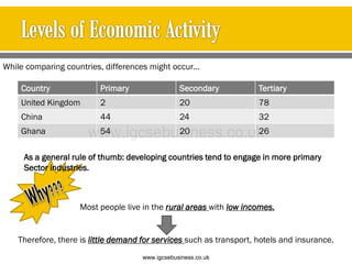 Country Primary Secondary Tertiary
United Kingdom 2 20 78
China 44 24 32
Ghana 54 20 26
As a general rule of thumb: developing countries tend to engage in more primary
Sector industries.
Most people live in the rural areas with low incomes.
Therefore, there is little demand for services such as transport, hotels and insurance.
While comparing countries, differences might occur…
www.igcsebusiness.co.uk
www.igcsebusiness.co.uk
 