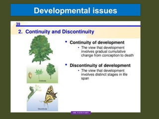 Developmental issues
MR. VATH VARY
 