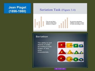 Jean Piaget
(1896-1980)
MR. VATH VARY
 