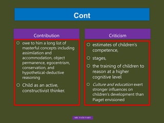 Cont
Contribution
 owe to him a long list of
masterful concepts including
assimilation and
accommodation, object
permanence, egocentrism,
conservation, and
hypothetical-deductive
reasoning
 Child as an active,
constructivist thinker.
Criticism
 estimates of children’s
competence,
 stages,
 the training of children to
reason at a higher
cognitive level
 Culture and education exert
stronger influences on
children’s development than
Piaget envisioned
MR. VATH VARY
 