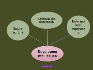 Developme
ntal Issues
Nature-
nurture
Continuity and
Discontinuity Early and
later
experienc
e
MR. VATH VARY
 