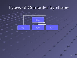 Ch 2 component of computer system | PPT