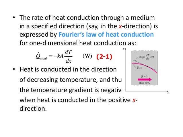 1 according to the conduction