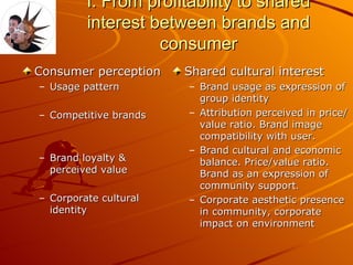 I. From profitability to shared interest between brands and consumer Consumer perception Usage pattern Competitive brands Brand loyalty & perceived value Corporate cultural identity Shared cultural interest Brand usage as expression of group identity Attribution perceived in price/value ratio. Brand image compatibility with user.  Brand cultural and economic balance. Price/value ratio. Brand as an expression of community support . Corporate aesthetic presence in community, corporate impact on environment 