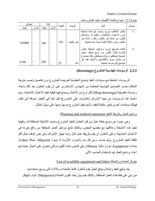 ‫‪Chapter 2: Contract Strategy‬‬

                                                                 ‫ﺟﺪول1.2 : ﻧﻤﻮذج ﻗﺎﺋﻤﺔ اﻟﻜﻤﻴﺎت ﺑﺄﺣﺪ اﻟﻤﺸﺮوﻋﺎت‬
      ‫اﺟﻤﺎﻟﻰ‬                 ‫ﻓﺌﺔ‬
                                          ‫اﻟﻜﻤﻴﺔ‬   ‫اﻟﻮﺣﺪة‬                        ‫اﻟﺒﻨﺪ‬                       ‫ﻣﺴﻠﺴﻞ‬
   ‫ﺟﻨﻴﻪ‬      ‫ﻗﺮش‬      ‫ﺟﻨﻴﻪ‬         ‫ﻗﺮش‬
                                                            ‫ﺑﺎﻟﻤﺘﺮ اﻟﻤﻜﻌﺐ ﺗﻮرﻳﺪ وﺻﺐ ﺧﺮﺳﺎﻧﺔ ﻣﺴﻠﺤﺔ‬                ‫-1‬
                                                            ‫ﻟﺰوم اﻷﻋﻤﺪة واﻟﺒﻼﻃﺎت واﻟﻜﻤﺮات واﻟﺴﻼﻟﻢ‬
                                                            ‫ﺗﺘﻜﻮن ﻣﻦ 8.0 ﻣﺘﺮ ﻣﻜﻌﺐ زﻟﻂ و 4.0 ﻣﺘﺮ‬
 ‫000501‬     ‫-‬        ‫007‬           ‫-‬      ‫051‬      ‫ﻣﺘﺮ ﻣﻜﻌﺐ‬    ‫ﻣﻜﻌﺐ رﻣﻞ و 053 آﺠﻢ أﺳﻤﻨﺖ ﻣﻤﺎ ﺟﻤﻴﻌﻪ‬

                                                            ‫ﺑﺎﻟﻌﺪد ﺗﺼﻨﻴﻊ ﺗﻮرﻳﺪ وﺗﺮآﻴﺐ ﺷﺒﺎﺑﻴﻚ ﻣﻘﺎس‬               ‫-2‬
                                                            ‫021‪ 120 x‬ﺗﺘﻜﻮن ﻣﻦ أرﺑﻊ ﺿﻠﻒ ﺷﻴﺶ‬
                                                            ‫ﺷﻤﺴﻴﺔ وﺿﻠﻘﺘﻴﻦ زﺟﺎج وﺿﻠﻔﺘﻴﻦ ﺳﻠﻚ ﻣﺼﻨﻮع‬
                                                            ‫ﻣﻦ ﺧﺸﺐ ﺳﻮﻳﺪ واﻟﺘﻔﺎﺻﻴﻞ واﻷﺑﻌﺎد آﻤﺎ هﻮ‬
 ‫0616‬       ‫-‬        ‫082‬
                                   ‫-‬      ‫22‬            ‫ﻋﺪد‬                  ‫ﻣﻮﺿﺢ ﺑﺎﻟﺮﺳﻢ ﻣﻤﺎ ﺟﻤﻴﻌﻪ‬

                                                            ‫5.2.2 اﻟﺮﺳﻮﻣﺎت اﻟﻬﻨﺪﺳﻴﺔ ﻟﻠﻤﺸﺮوع )‪(Drawings‬‬

‫اﻟﺮﺳﻮﻣﺎت اﻟﻤﻠﺤﻘﺔ ﻣﻊ ﻣﺴﺘﻨﺪات اﻟﻌﻘﺪ ﺗﻮﺿﺢ اﻟﺨﻄﻮط اﻟﻌﺮﻳﻀﺔ ﻟﻠﻤﺸﺮوع دون ﺗﻔﺎﺻﻴﻞ )ﺣﺴﺐ ﻃﺮﻳﻘﺔ‬
‫اﻟﺘﻌﺎﻗﺪ( ﺣﺴﺐ اﻟﺘﺼﺎﻣﻴﻢ اﻟﻬﻨﺪﺳﻴﺔ اﻟﻤﻌﺘﻤﺪة ﻣﻦ اﻟﻤﻬﻨﺪس اﻹﺳﺘﺸﺎرى ﻋﻠﻰ أن ﻳﻘﻮم اﻟﻤﻘﺎول ﺑﻌﺪ ذﻟﻚ ﺑﺈﻋﺪاد‬
‫رﺳﻮﻣﺎت ﺗﻔﺼﻴﻠﻴﺔ )‪ (Shop drawings‬ﻟﻜﻞ ﻧﻮع ﻣﻦ اﻷﻋﻤﺎل ﻳﻮﺿﺢ ﻓﻴﻬﺎ آﻴﻔﻴﺔ ﺗﻨﻔﻴﺬ اﻷﻋﻤﺎل اﻹﻧﺸﺎﺋﻴﺔ، وﻳﺘﻢ‬
‫اﻋﺘﻤﺎد هﺬﻩ اﻟﺮﺳﻮﻣﺎت ﻣﻦ ﺟﻬﺔ اﻹﺷﺮاف )اﻟﻤﺸﺮف ﻋﻠﻰ اﻟﻤﺸﺮوع( ﻗﺒﻞ اﻟﺒﺪأ ﻓﻰ اﻟﺘﻨﻔﻴﺬ. اﺿﺎﻓﺔ اﻟﻰ ذﻟﻚ،‬
                ‫ﻓﻬﻨﺎك ﻣﺴﺘﻨﺪات أﺧﺮى ﺗﻌﺘﺒﺮ ﻣﻜﻤﻠﺔ ﻟﻠﻌﻘﺪ وﻻﻳﺘﻢ ﺗﻨﻔﻴﺬ اﻟﻤﺸﺮوع ﺑﺪوﻧﻬﺎ وﻣﻨﻬﺎ ﻋﻠﻰ ﺳﺒﻴﻞ اﻟﻤﺜﺎل:‬

                                            ‫ﺑﺮﻧﺎﻣﺞ اﻟﻌﻤﻞ وﻃﺮﻳﻘﺔ اﻟﺘﻨﻔﻴﺬ ‪Planning and method statement‬‬

‫وهﻰ ﻋﺒﺎرة ﻋﻦ وﺿﻊ ﺧﻄﺔ ﻋﻤﻞ ﻣﻦ ﻗﺒﻞ اﻟﻤﻘﺎول ﻟﺘﻨﻔﻴﺬ اﻟﻤﺸﺮوع وﺗﺤﺪﻳﺪ اﻷﻧﺸﻄﺔ اﻟﻤﺨﺘﻠﻔﺔ ﻟﻪ، وآﻴﻔﻴﺔ‬
‫ﺗﻨﻔﻴﺬ هﺬﻩ اﻷﻧﺸﻄﺔ وﻋﻼﻗﺘﻬﺎ ﻣﻊ ﺑﻌﻀﻬﺎ اﻟﺒﻌﺾ، وآﺬﻟﻚ ﺗﺘﺎﺑﻊ ﻣﺮاﺣﻞ اﻟﻌﻤﻞ اﻟﻤﺨﺘﻠﻔﺔ ﻣﻦ واﻗﻊ ﺧﺒﺮﺗﻪ ﻓﻰ‬
‫اﻷﻋﻨﻤﺎل اﻟﻤﺸﺎﺑﻬﺔ، وﻋﻠﻰ اﻟﻤﻘﺎول أن ﻳﻘﺪم ﻃﺮﻳﻘﺔ ﻋﻤﻞ ﺗﻨﺎل رﺿﺎ ﺟﻬﺎز اﻹﺷﺮاف وﻓﻰ ﻧﻔﺲ اﻟﻮﻗﺖ ﺗﻤﺜﻞ أﻗﻞ‬
‫ﺗﻜﻠﻔﺔ ﻟﺘﻨﻔﻴﺬ اﻟﻤﺸﺮوع. وﻳﺘﻢ ﺣﺴﺎب زﻣﻦ آﻞ ﺑﻨﺪ واﻟﻤﻮارد اﻟﻼزﻣﺔ ﻟﻪ )ﻣﻮاد ‪ ،Material‬ﻋﻤﺎﻟﺔ ‪،Labor‬‬
‫ﻣﻌﺪات ‪ ،Equipment‬ﻣﻮارد ﻣﺎﻟﻴﺔ ‪ .(Money‬وﻓﻰ اﻟﻤﺸﺮوﻋﺎت اﻟﻜﺒﻴﺮة واﻟﺘﻰ ﺗﺤﺘﻮى ﻋﻠﻰ أﻋﻤﺎل ﻋﺪﻳﺪة ﻳﺘﻢ‬
                                                                    ‫اﻋﺪاد ﺑﺮﻧﺎﻣﺞ اﻟﻌﻤﻞ ﻟﻬﺎ ﺑﺎﺳﺘﺨﺪام اﻟﺤﺎﺳﺐ اﻵﻟﻰ.‬

                                         ‫ﺟﺪوال اﻟﻤﻌﺪات واﻟﻌﻤﺎﻟﺔ ‪List of available equipment and labor‬‬

        ‫ﺑﻌﺪ ﺗﻮﻗﻴﻊ اﻟﻌﻘﺪ واﺷﺘﻼم ﻣﻮﻗﻊ اﻟﻌﻤﻞ ﻳﻘﺪم اﻟﻤﻘﺎول آﺸﻔﺎ ﺑﺎﻟﻤﻌﺪات واﻵﻻت اﻟﺘﻰ ﻳﺰﻣﻊ اﺳﺘﺨﺪاﻣﻬﺎ‬
   ‫ﻣﻮزﻋﻰ ﻋﻠﻰ ﻗﻄﺎﻋﺎت اﻟﻌﻤﻞ اﻟﻤﺨﺘﻠﻔﺔ. وآﺬﻟﻚ ﻳﻘﺪم ﺑﻴﺎن ﺑﻌﺪد اﻟﻘﻮى اﻟﻌﺎﻣﻠﺔ )‪ (Manpower‬ﻟﺪﻳﻪ واﻟﻬﻴﻜﻞ‬


‫‪Construction Management‬‬                                     ‫41‬                                   ‫‪Dr. Emad Elbeltagi‬‬
 