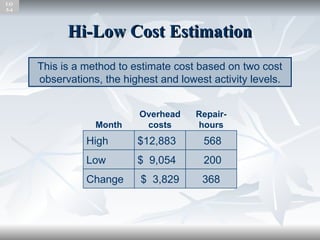 Chapter two - cost concept and cost allocation system | PPT