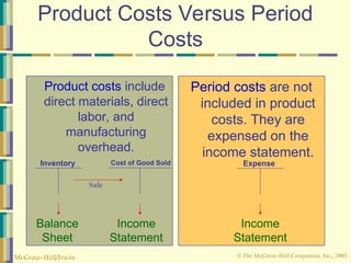 Ch2 Cost Terms Concept dan Classification.ppt