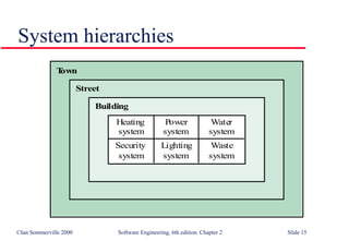 SYSTEM ENGINEERING | PPT