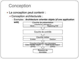 Conception
 La conception peut contenir :
   Conception architecturale :
     Exemples : Architecture orientée objets (d’une application
      web)             Couche de présentation
                            (interfaces utilisateur)
                       Html/...                Reporting Pdf


                            Couche de contrôle

                                 Couche métier
                       Entités                   Gestion

                      Couche d’accès aux données
                 Data transfer object      Data acces object
                        (DTO)                   (DAO)

                                  Base(s) de
                                   données
 