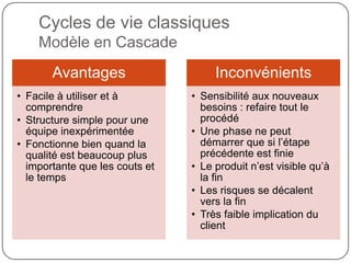 Cycles de vie classiques
    Modèle en Cascade
       Avantages                     Inconvénients
• Facile à utiliser et à        • Sensibilité aux nouveaux
  comprendre                      besoins : refaire tout le
• Structure simple pour une       procédé
  équipe inexpérimentée         • Une phase ne peut
• Fonctionne bien quand la        démarrer que si l’étape
  qualité est beaucoup plus       précédente est finie
  importante que les couts et   • Le produit n’est visible qu’à
  le temps                        la fin
                                • Les risques se décalent
                                  vers la fin
                                • Très faible implication du
                                  client
 