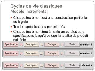 Cycles de vie classiques
     Modèle Incrémental
      Chaque incrément est une construction partiel le
       du logiciel
      Trie les spécifications par priorités
      Chaque incrément implémente un ou plusieurs
       spécifications jusqu’à ce que la totalité du produit
       soit finie
Spécification   Conception     Codage           Tests   Incrément 1


Spécification   Conception     Codage           Tests   Incrément 2



Spécification   Conception     Codage           Tests   Incrément N
                                .............
 