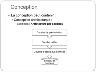 Conception
 La conception peut contenir :
   Conception architecturale :
     Exemples : Architecture par couches


                     Couche de présentation



                         Couche métier


                  Couche d’accès aux données


                          Base(s) de
                           données
 