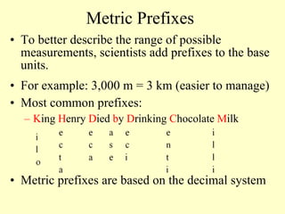 Metric Prefixes To better describe the range of possible measurements, scientists add prefixes to the base units.  For example: 3,000 m = 3 km (easier to manage) Most common prefixes: K ing  H enry  D ied  b y  D rinking  C hocolate  M ilk Metric prefixes are based on the decimal system 