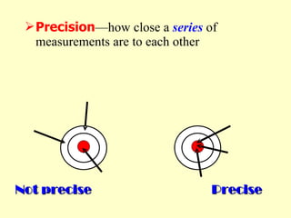 Precision —how close a  series  of measurements are to each other Not precise Precise 