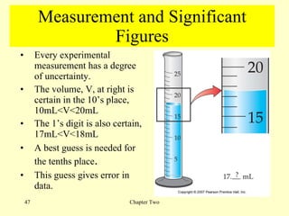 Measurement and Significant Figures Every experimental measurement has a degree of uncertainty. The volume, V, at right is certain in the 10’s place, 10mL<V<20mL The 1’s digit is also certain, 17mL<V<18mL A best guess is needed for the tenths place . This guess gives error in data. Chapter Two 