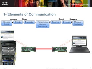 ch2 day 1 -Communicating over the Network---2.ppt