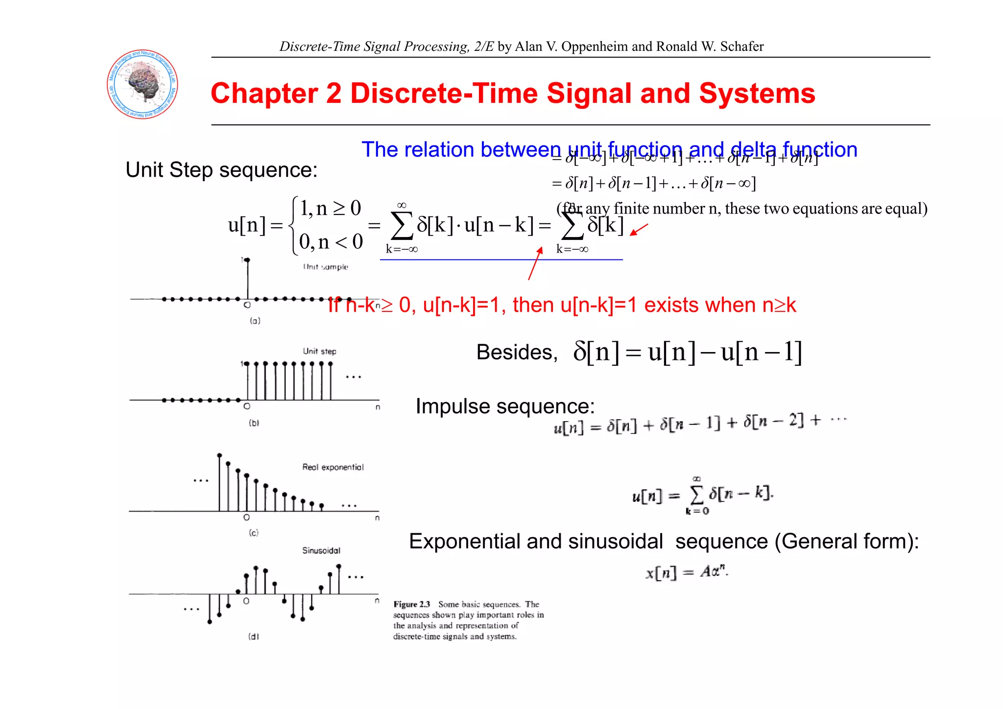 Discrete-Time Signal Processing, 2/E by Alan V. Oppenheim and Ronald W. Schafer
Chapter 2 Discrete
Chapter 2 Discrete-
-Time Signal and Systems
Time Signal and Systems
Unit Step sequence:
The relation between unit function and delta function
The relation between unit function and delta function
]
[
]
1
[
]
[
]
[
]
1
[
]
1
[
]
[
∞
−
+
+
−
+
=
+
−
+
+
+
−∞
+
−∞
=
n
δ
n
δ
n
δ
n
δ
n
δ
δ
δ
K
K
∑
∑ −∞
=
∞
−∞
=
δ
=
−
⋅
δ
=
⎩
⎨
⎧
<
≥
=
n
k
k
]
k
[
]
k
n
[
u
]
k
[
0
n
,
0
0
n
,
1
]
n
[
u
equal)
are
equations
two
these
n,
number
finite
any
(for
If n-k ≥ 0, u[n-k]=1, then u[n-k]=1 exists when n≥k
Besides ]
1
n
[
u
]
n
[
u
]
n
[ −
−
=
δ
Besides, ]
1
n
[
u
]
n
[
u
]
n
[ =
δ
Impulse sequence:
Exponential and sinusoidal sequence (General form):
 