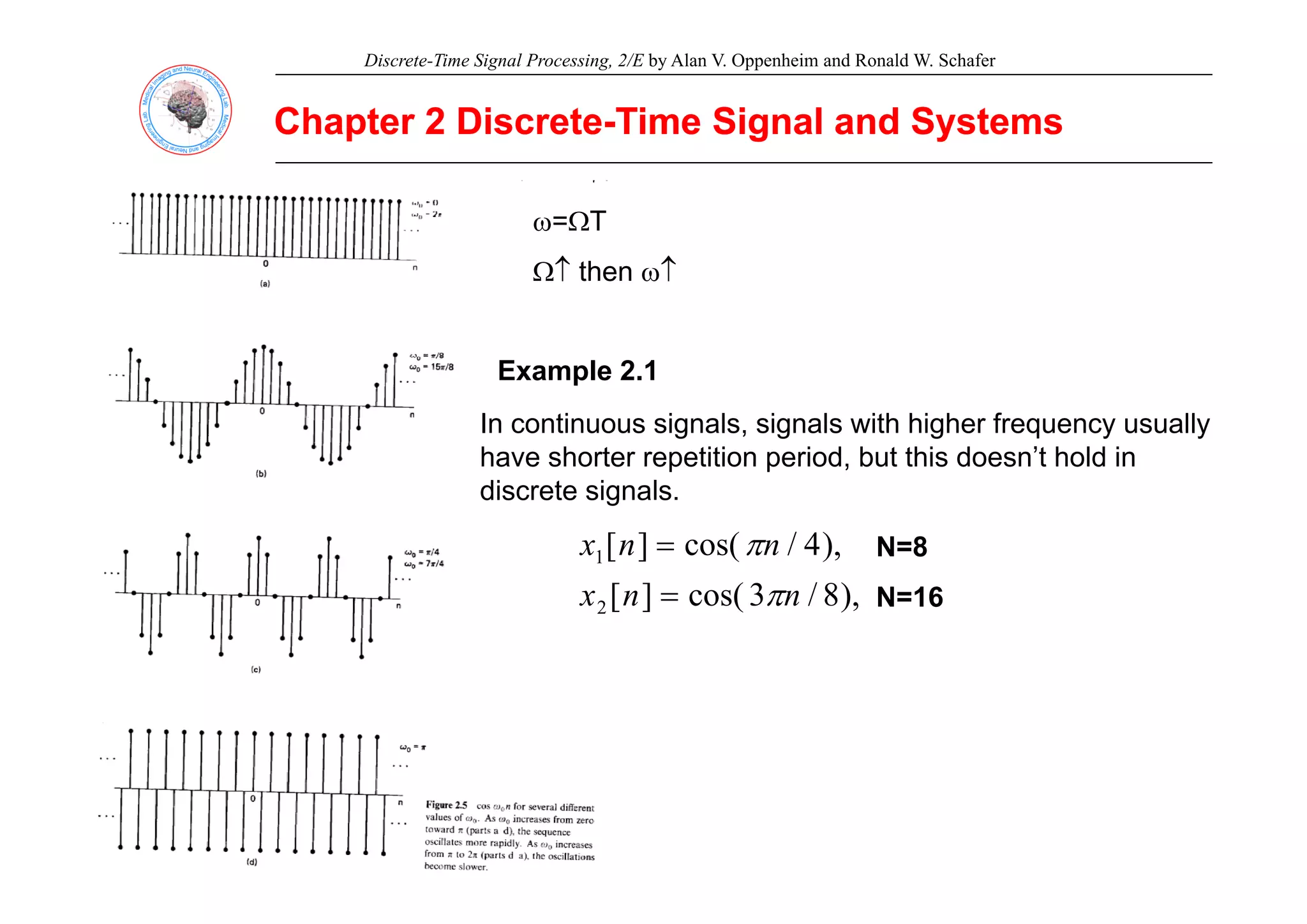 Discrete-Time Signal Processing, 2/E by Alan V. Oppenheim and Ronald W. Schafer
Chapter 2 Discrete
Chapter 2 Discrete-
-Time Signal and Systems
Time Signal and Systems
ω=ΩT
Ω↑ then ω↑
Example 2.1
In continuous signals, signals with higher frequency usually
have shorter repetition period but this doesn’t hold in
have shorter repetition period, but this doesn t hold in
discrete signals.
),
4
/
cos(
]
[
1 n
n
x π
= N=8
),
8
/
3
cos(
]
[
2 n
n
x π
= N=16
 
