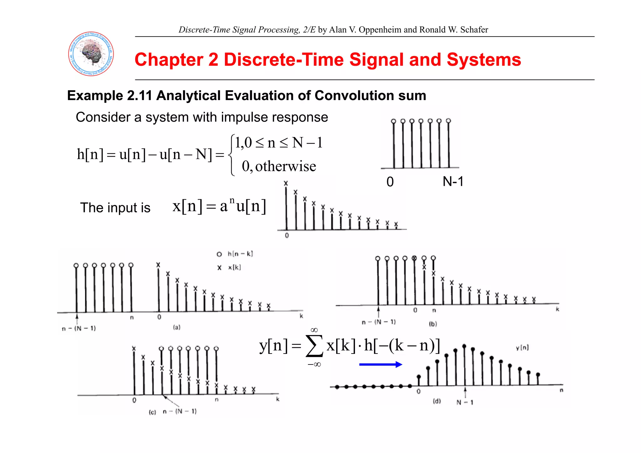 Discrete-Time Signal Processing, 2/E by Alan V. Oppenheim and Ronald W. Schafer
Chapter 2 Discrete
Chapter 2 Discrete-
-Time Signal and Systems
Time Signal and Systems
Example 2.11 Analytical Evaluation of Convolution sum
Example 2.11 Analytical Evaluation of Convolution sum
Consider a system with impulse response
y p p
⎩
⎨
⎧ −
≤
≤
=
−
−
=
otherwise
,
0
1
N
n
0
,
1
]
N
n
[
u
]
n
[
u
]
n
[
h
⎩
0 N-1
The input is ]
n
[
u
a
]
n
[
x n
=
∞
∑
∞
∞
−
−
−
⋅
= )]
n
k
(
[
h
]
k
[
x
]
n
[
y
 