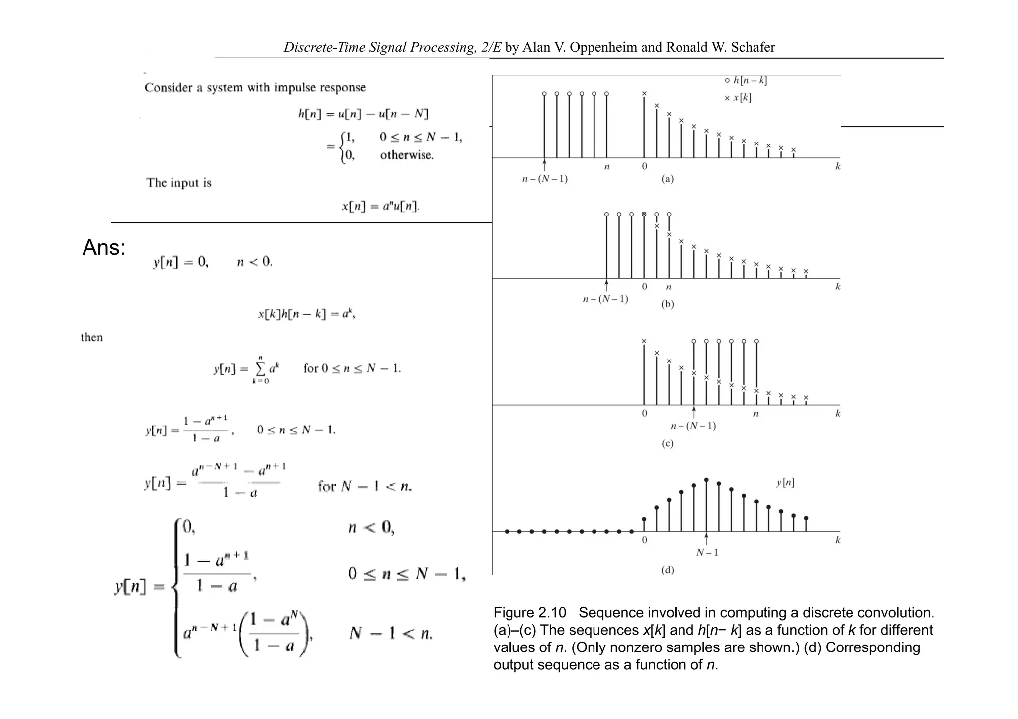 Discrete-Time Signal Processing, 2/E by Alan V. Oppenheim and Ronald W. Schafer
Ans:
Figure 2.10 Sequence involved in computing a discrete convolution.
(a)–(c) The sequences x[k] and h[n− k] as a function of k for different
values of n. (Only nonzero samples are shown.) (d) Corresponding
output sequence as a function of n.
 
