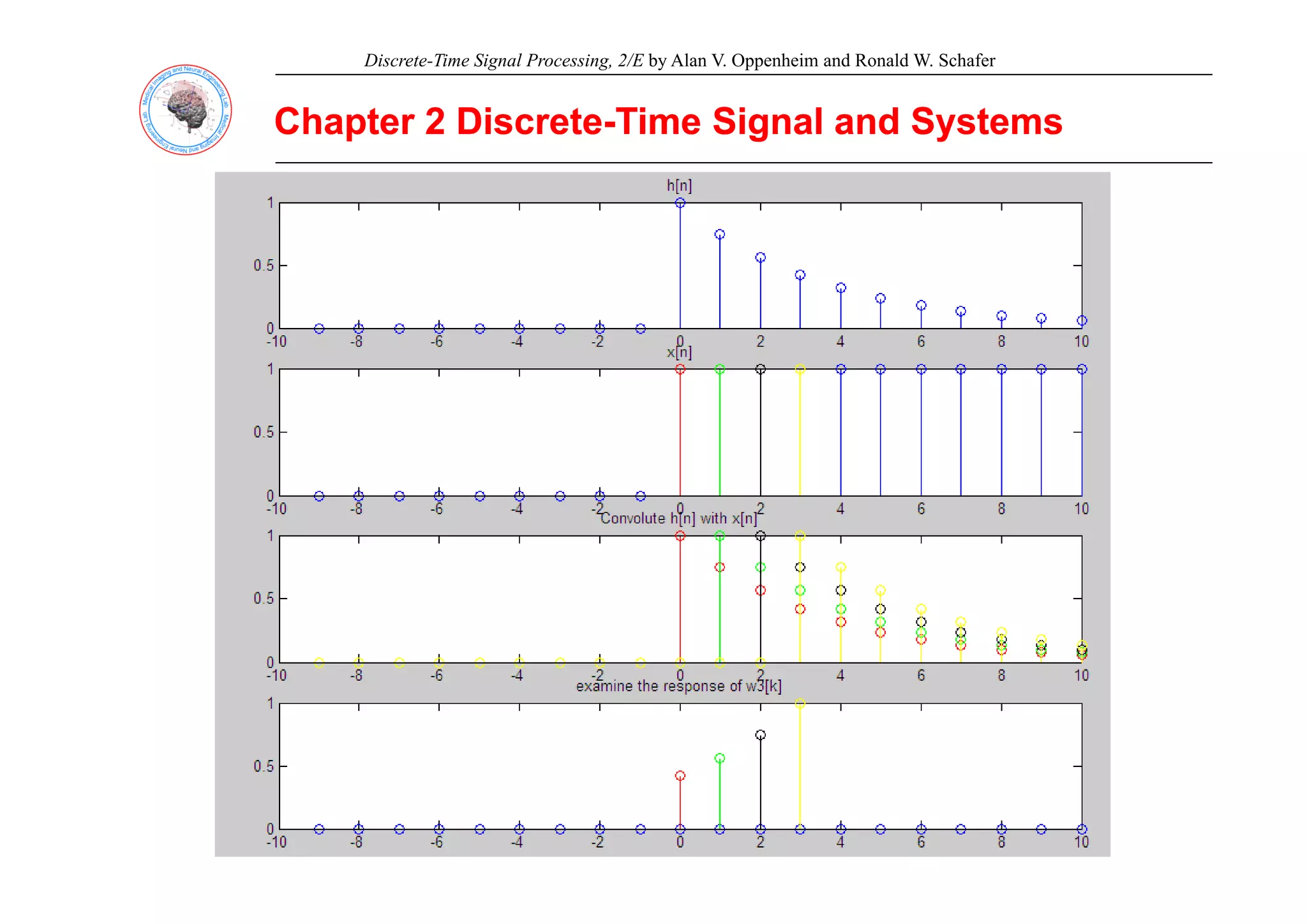 Discrete-Time Signal Processing, 2/E by Alan V. Oppenheim and Ronald W. Schafer
Chapter 2 Discrete
Chapter 2 Discrete-
-Time Signal and Systems
Time Signal and Systems
 