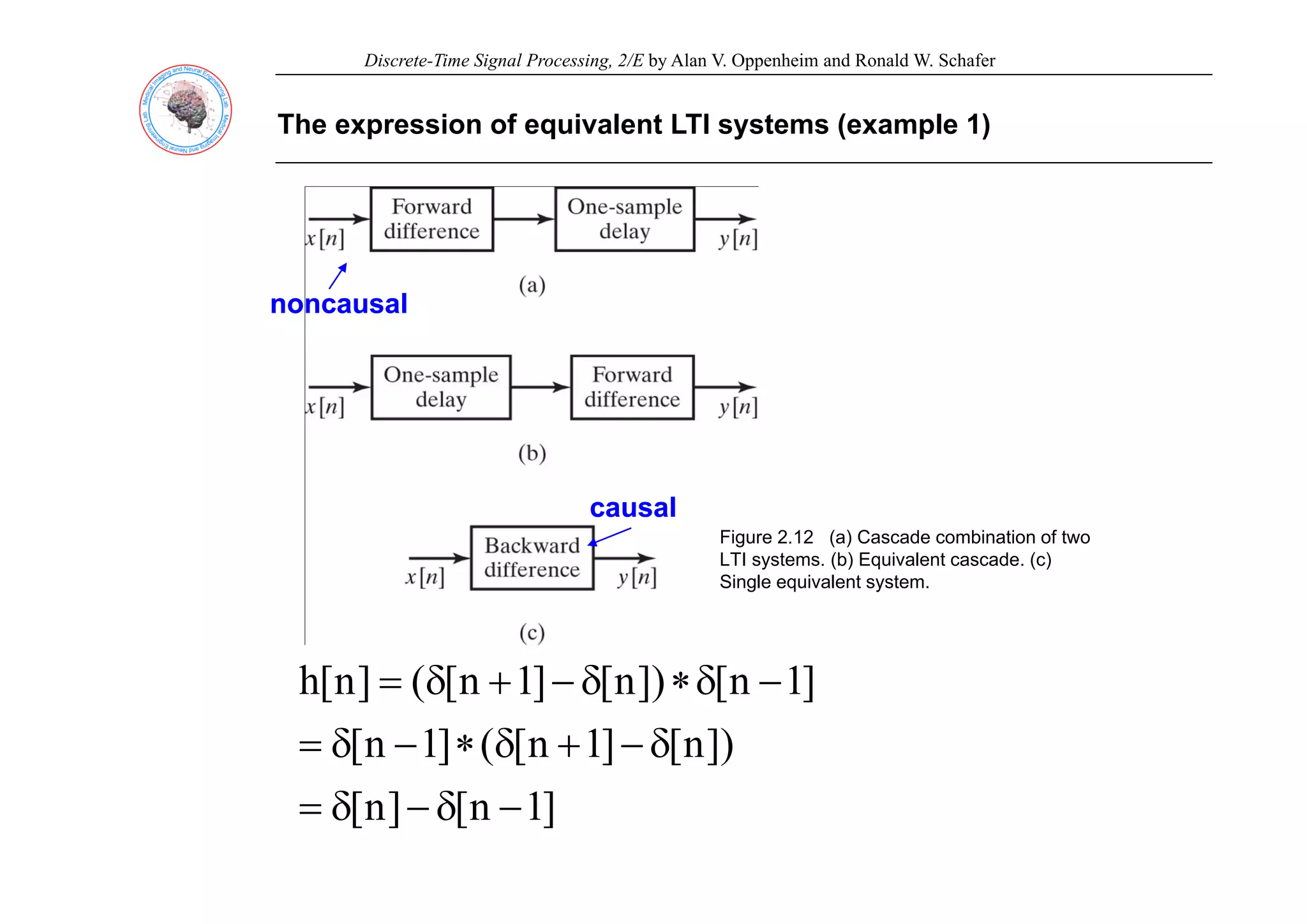 Discrete-Time Signal Processing, 2/E by Alan V. Oppenheim and Ronald W. Schafer
The expression of equivalent LTI systems (example 1)
noncausal
noncausal
causal
causal
Figure 2.12 (a) Cascade combination of two
LTI systems. (b) Equivalent cascade. (c)
]
1
[
])
[
]
1
[
(
]
[
h δ
δ
δ
y ( ) q ( )
Single equivalent system.
])
n
[
]
1
n
[
(
]
1
n
[
]
1
n
[
])
n
[
]
1
n
[
(
]
n
[
h
δ
−
+
δ
∗
−
δ
=
−
δ
∗
δ
−
+
δ
=
]
1
n
[
]
n
[ −
δ
−
δ
=
 