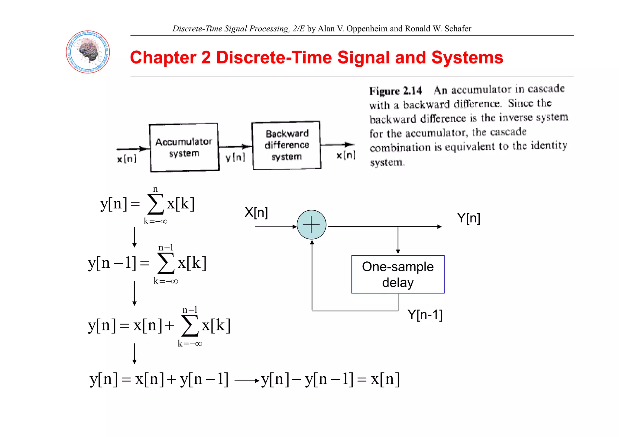 Discrete-Time Signal Processing, 2/E by Alan V. Oppenheim and Ronald W. Schafer
Chapter 2 Discrete
Chapter 2 Discrete-
-Time Signal and Systems
Time Signal and Systems
∑
=
n
k
]
k
[
x
]
n
[
y
Y[n]
X[n]
−∞
=
k
∑
−
=
−
1
n
]
k
[
x
]
1
n
[
y One-sample
Y[n]
[ ]
∑
−∞
=
k
]
[
]
[
y
∑
−1
n
One-sample
delay
Y[n-1]
∑
−∞
=
+
=
k
]
k
[
x
]
n
[
x
]
n
[
y
Y[n 1]
]
1
n
[
y
]
n
[
x
]
n
[
y −
+
= ]
n
[
x
]
1
n
[
y
]
n
[
y =
−
−
 